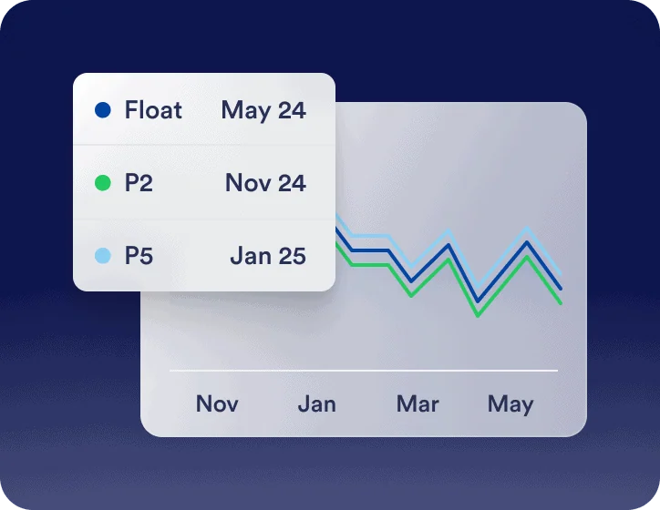 Vesper Commodity Forward Prices Perk 3