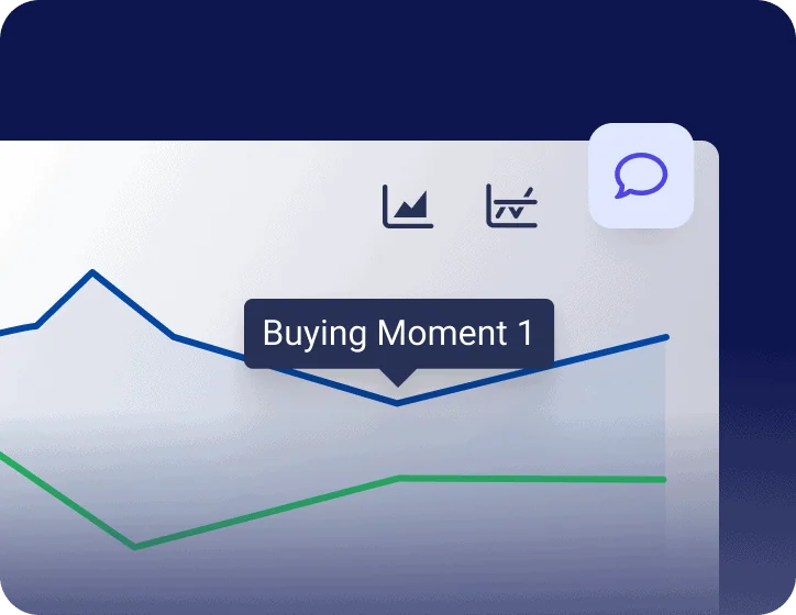 Vesper Commodity Historical Prices Perk 1