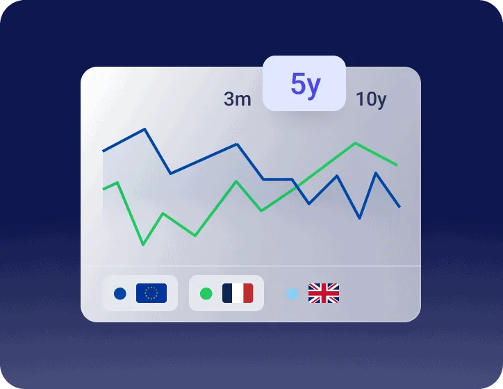 Vesper Commodity Historical Prices Perk 2