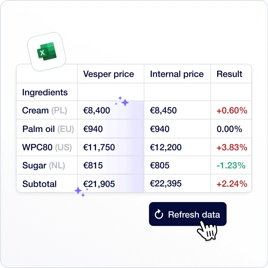 Vesper Excel Plugin Benchmark your performances