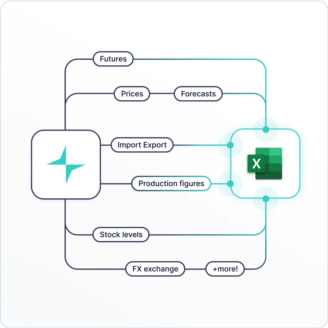 Vesper Excel Plugin One connection