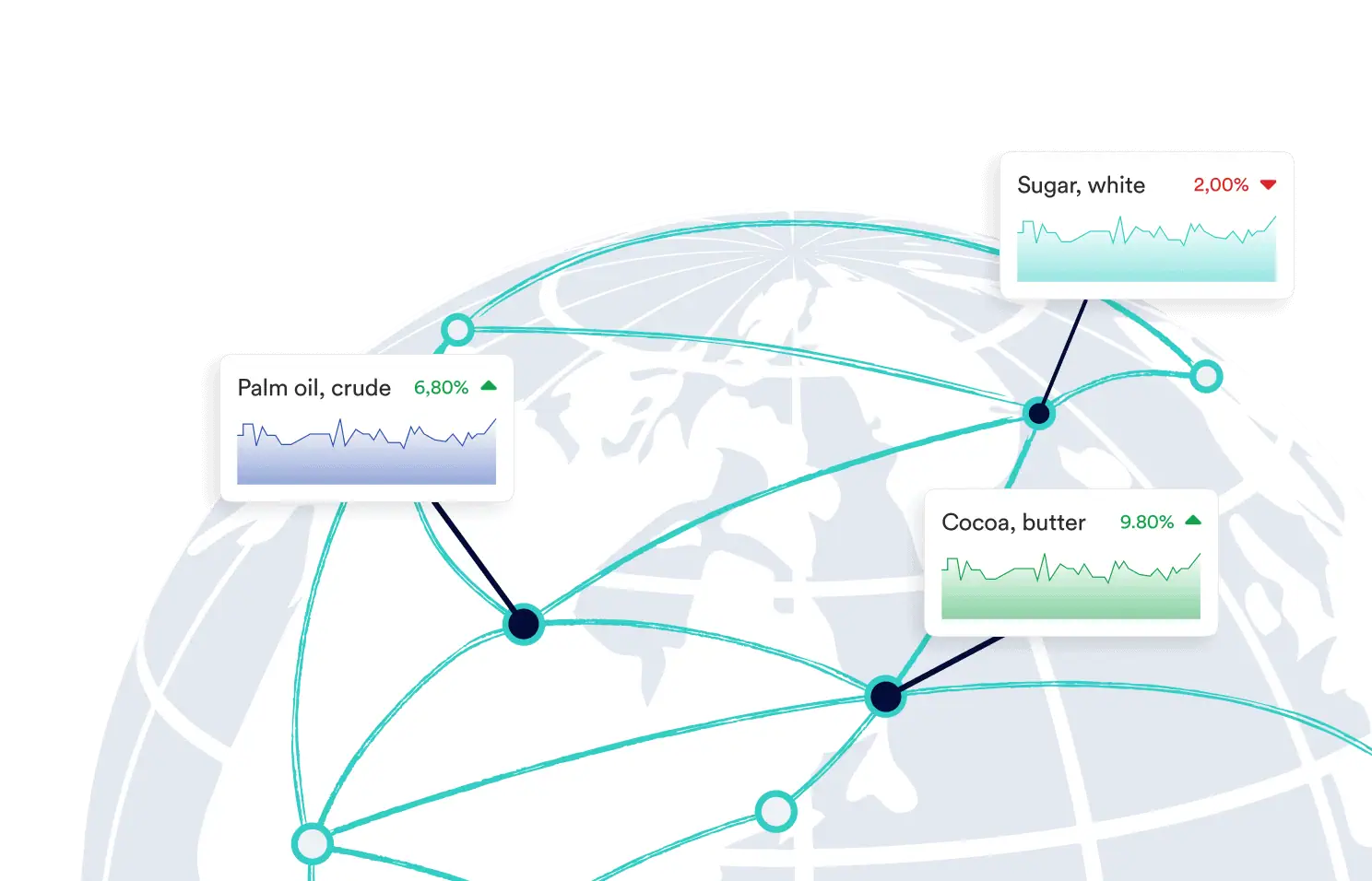 Vesper Footer CTA Globe with commodity prices