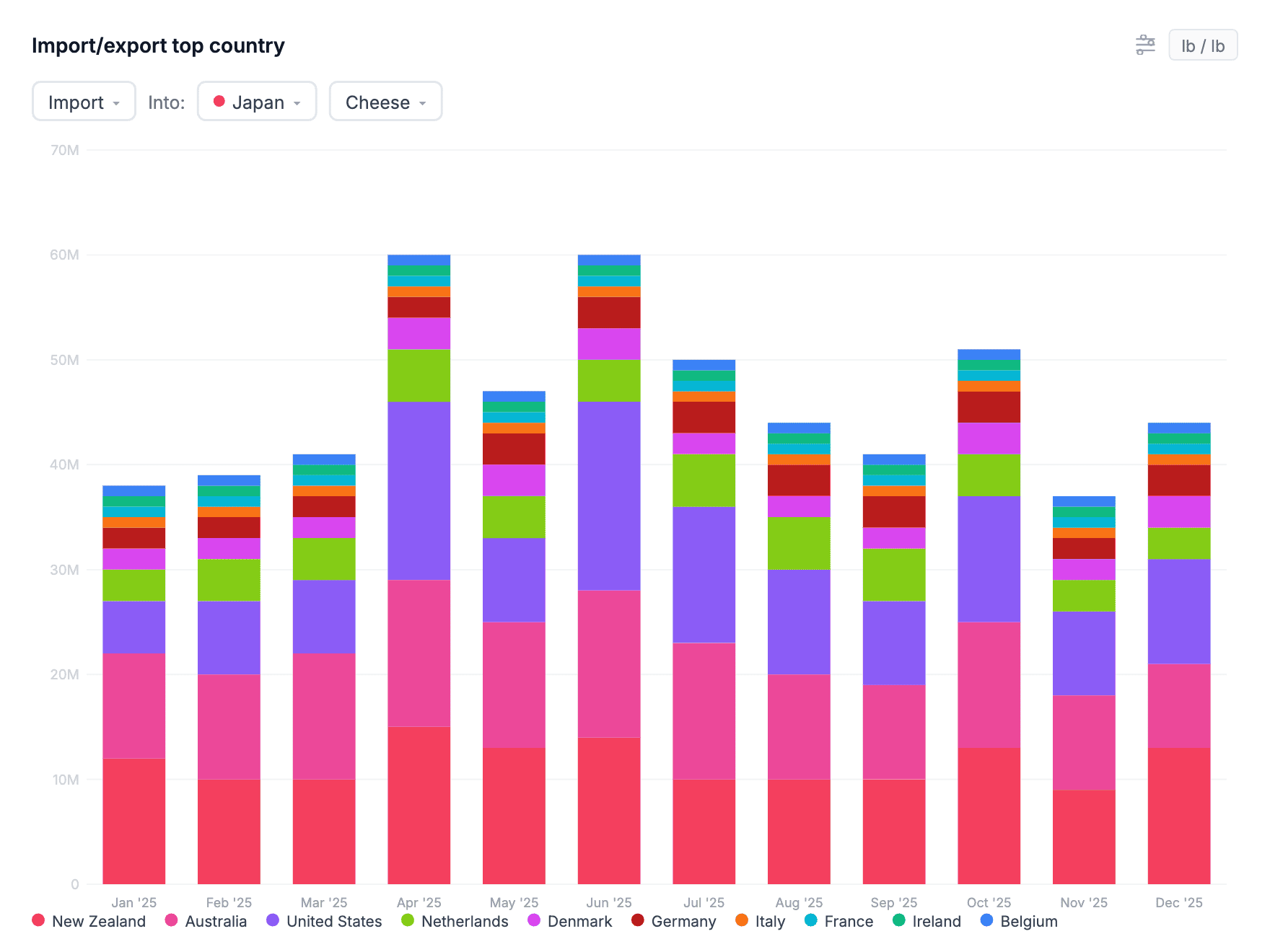 Vesper Import Export Japan Cheese Fundamentals Data Pizza Pasta Savory Snacks