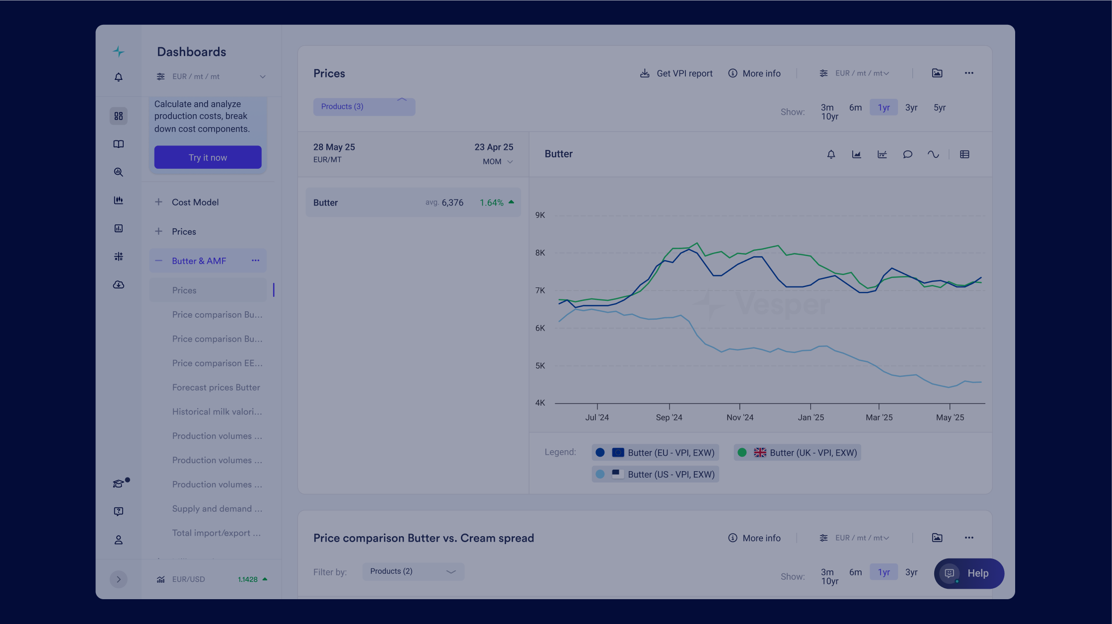 Vesper Interactive Demo Forecast 2.0