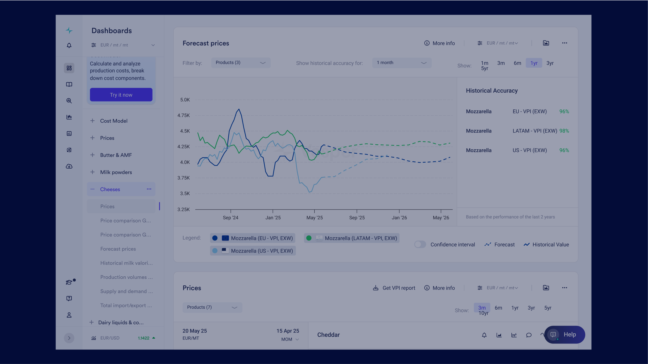 Vesper Interactive Demo Forecast 3.0
