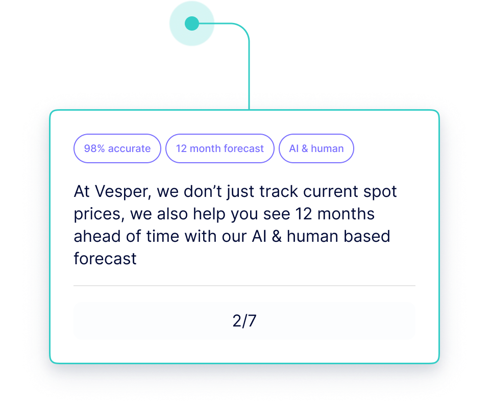 Vesper Interactive Demo Forecast 3.2