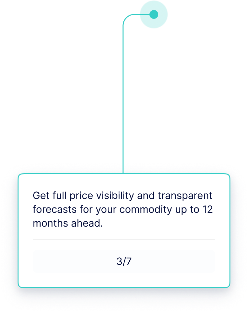 Vesper Interactive Demo Forecast 4.2