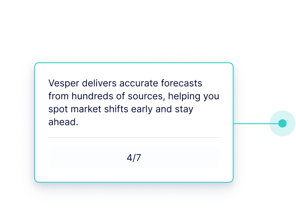 Vesper Interactive Demo Forecast 5.1