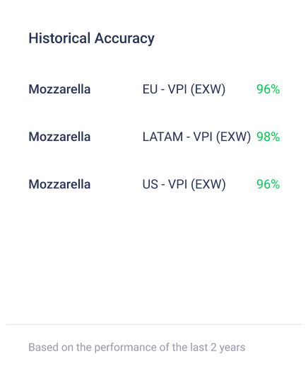 Vesper Interactive Demo Forecast 5.2