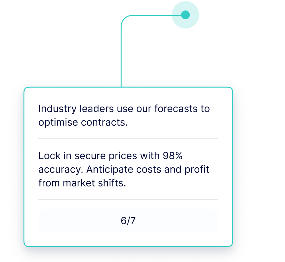 Vesper Interactive Demo Forecast 7.2