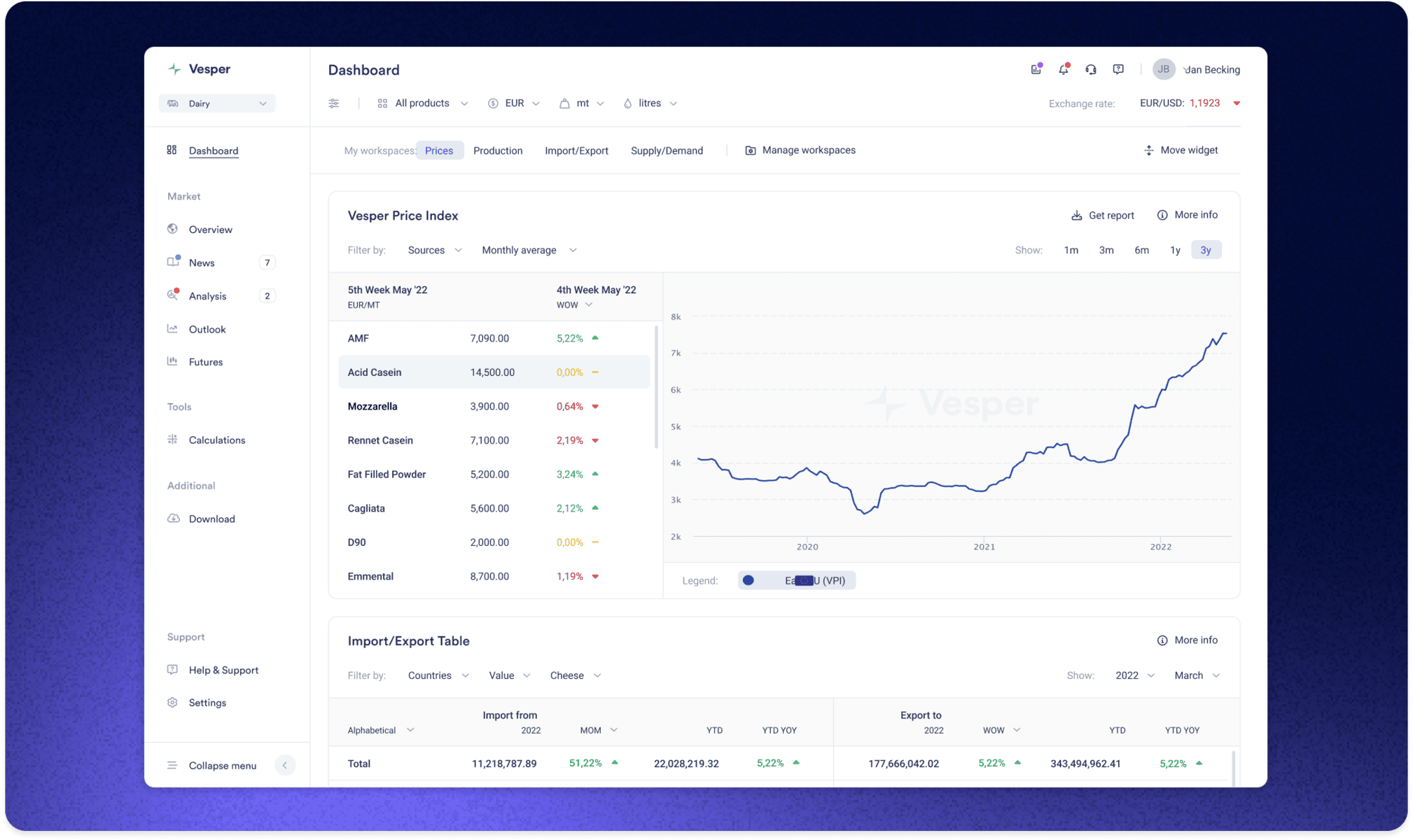 Vesper Platform Dashboard