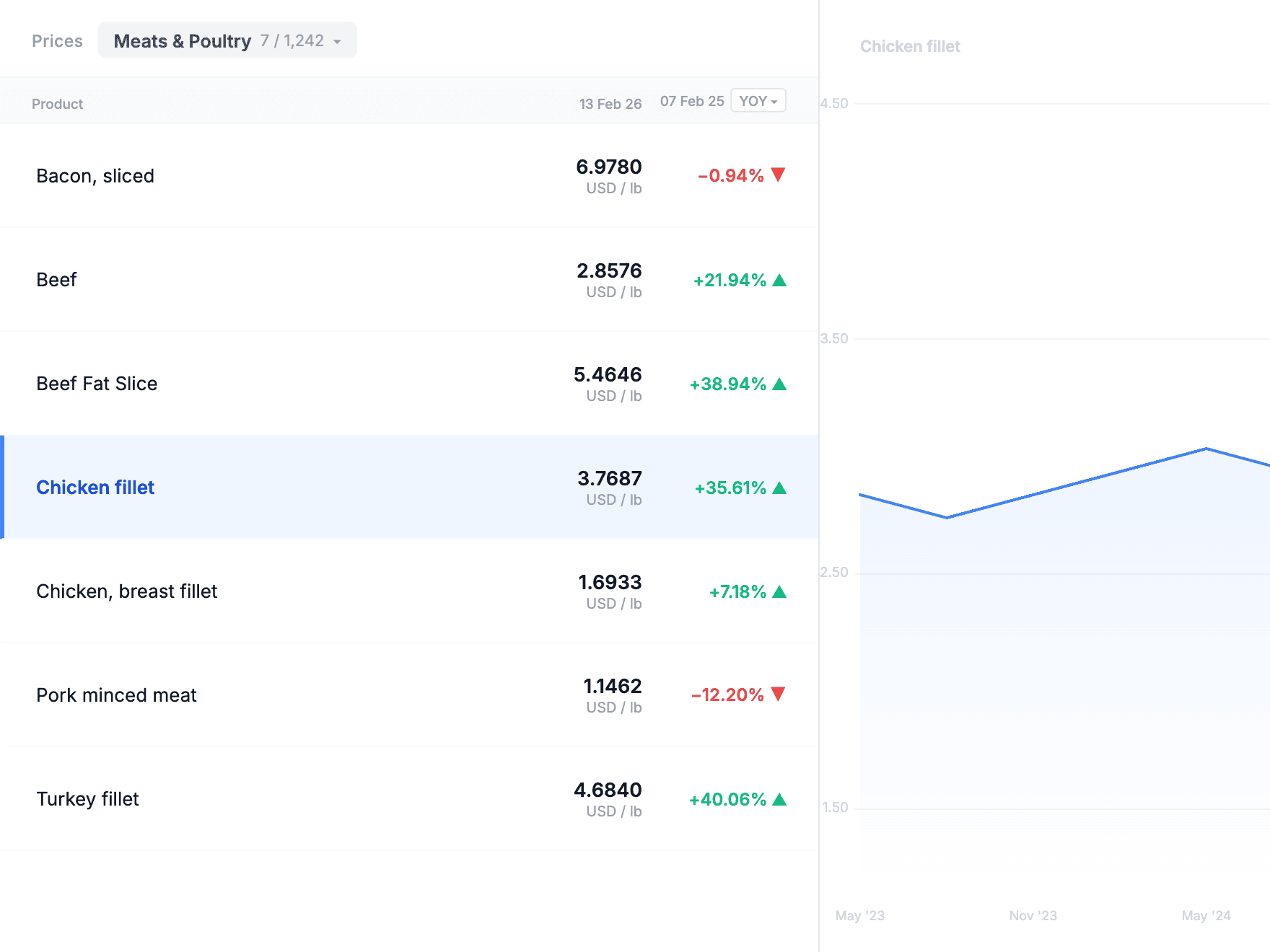 Vesper Price Comparison Widget Pizza Pasta Savory Snacks