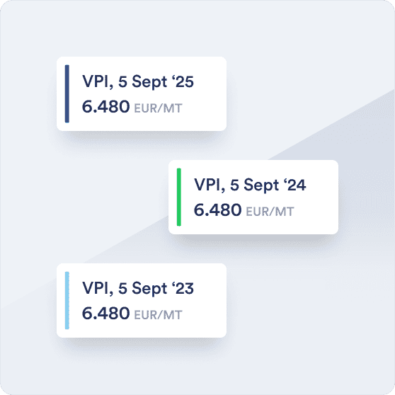 View How Prices Change Over Time