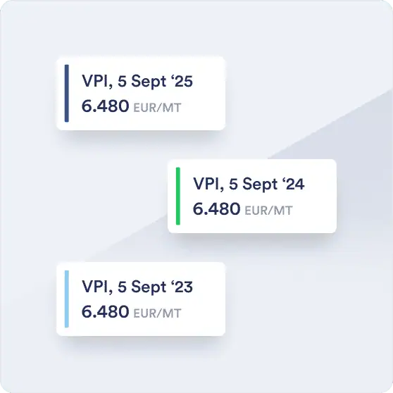 View How Prices Change Over Time