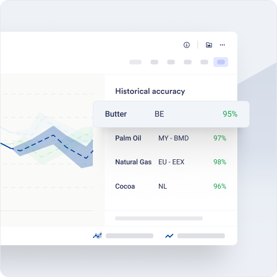 commodity intelligence centralized data and powerful analytics