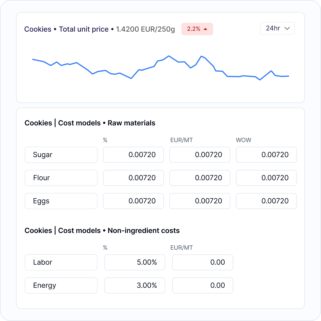commodity intelligence cost models