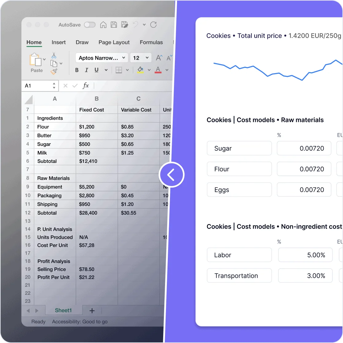 cost modelling excel vs platform