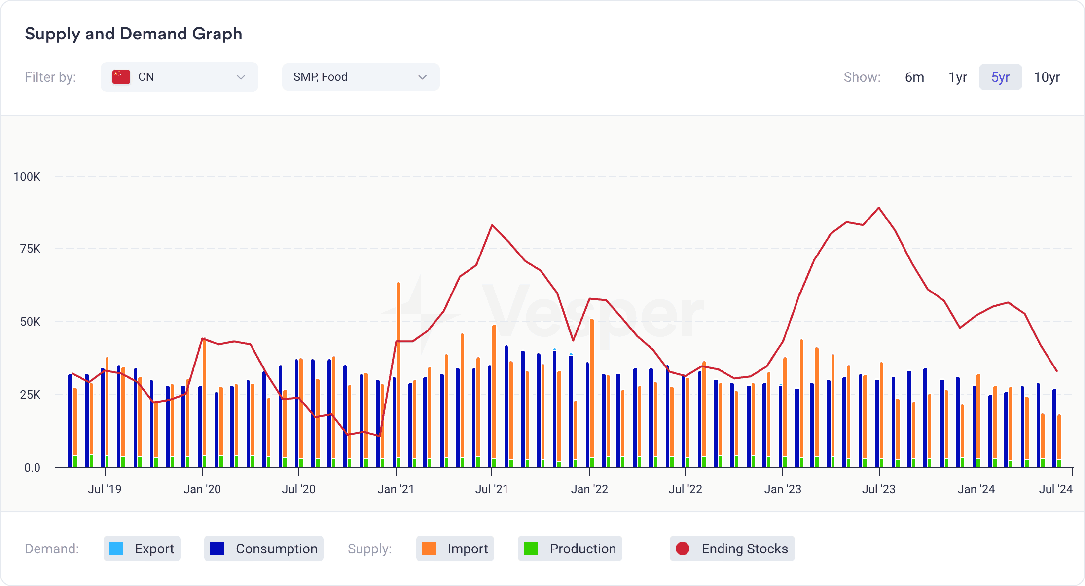 dairy supply and demand - how it can affect local markets