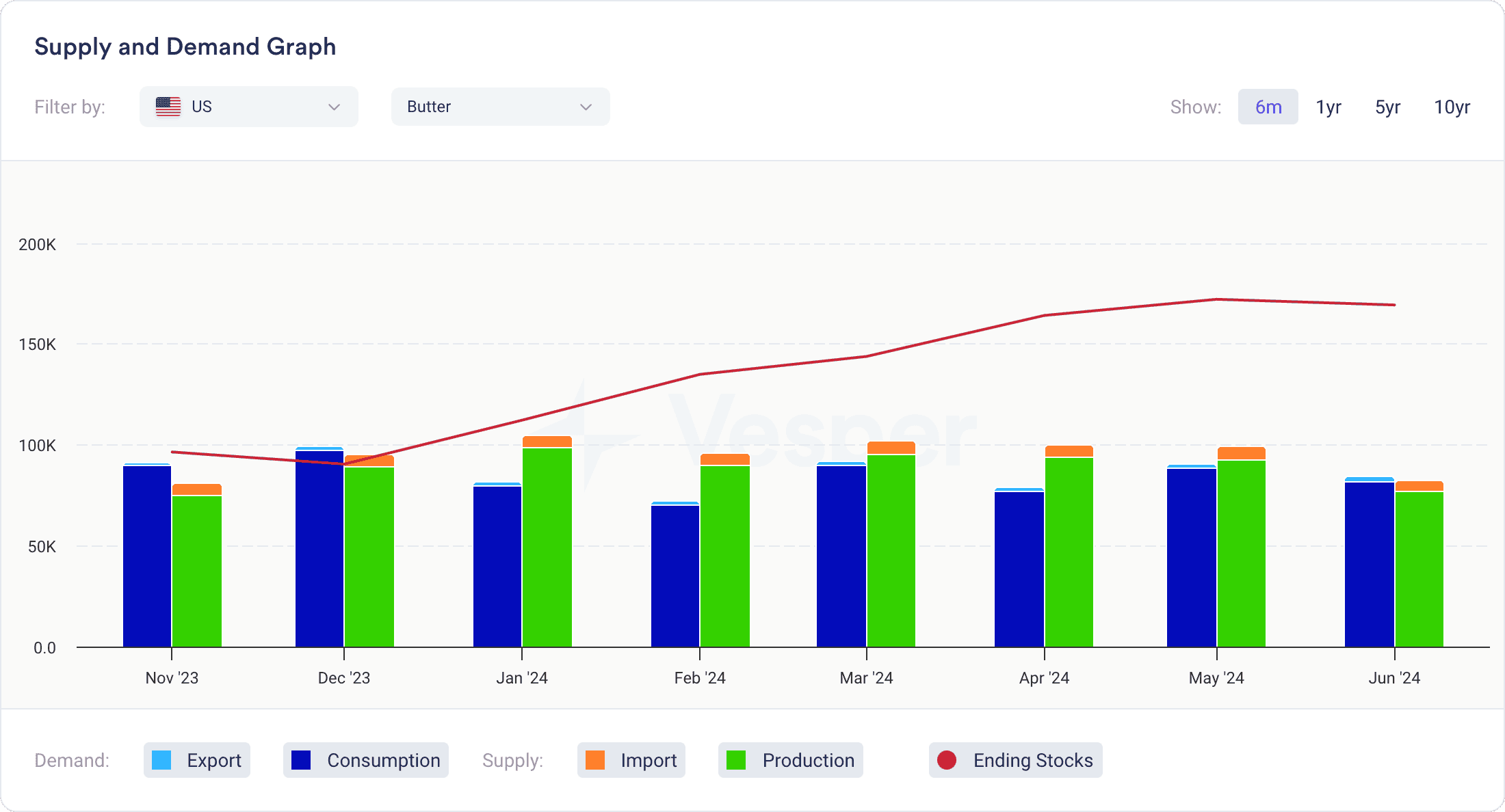 dairy supply and demand - main elements of supply and demand data