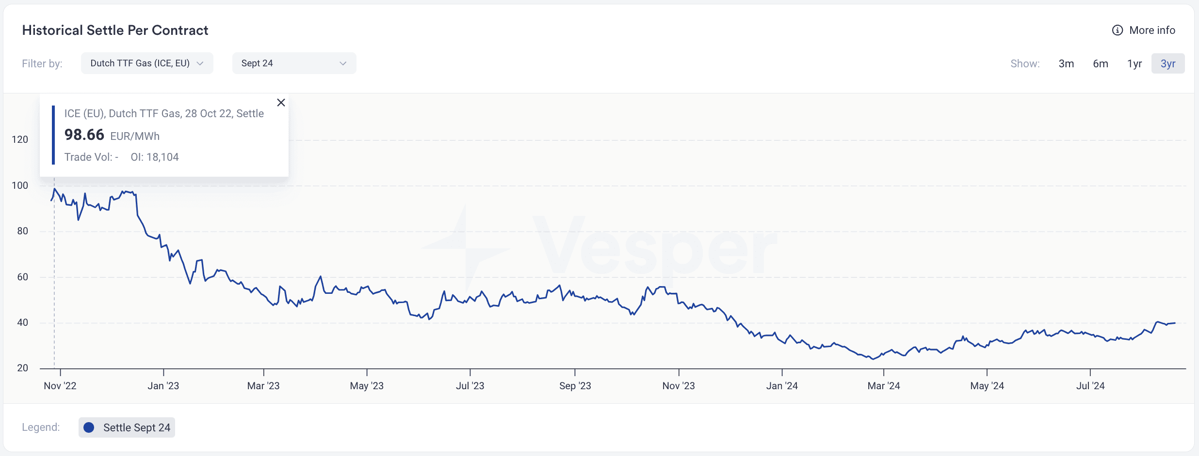 historical sugar data - energy prices and cost of production