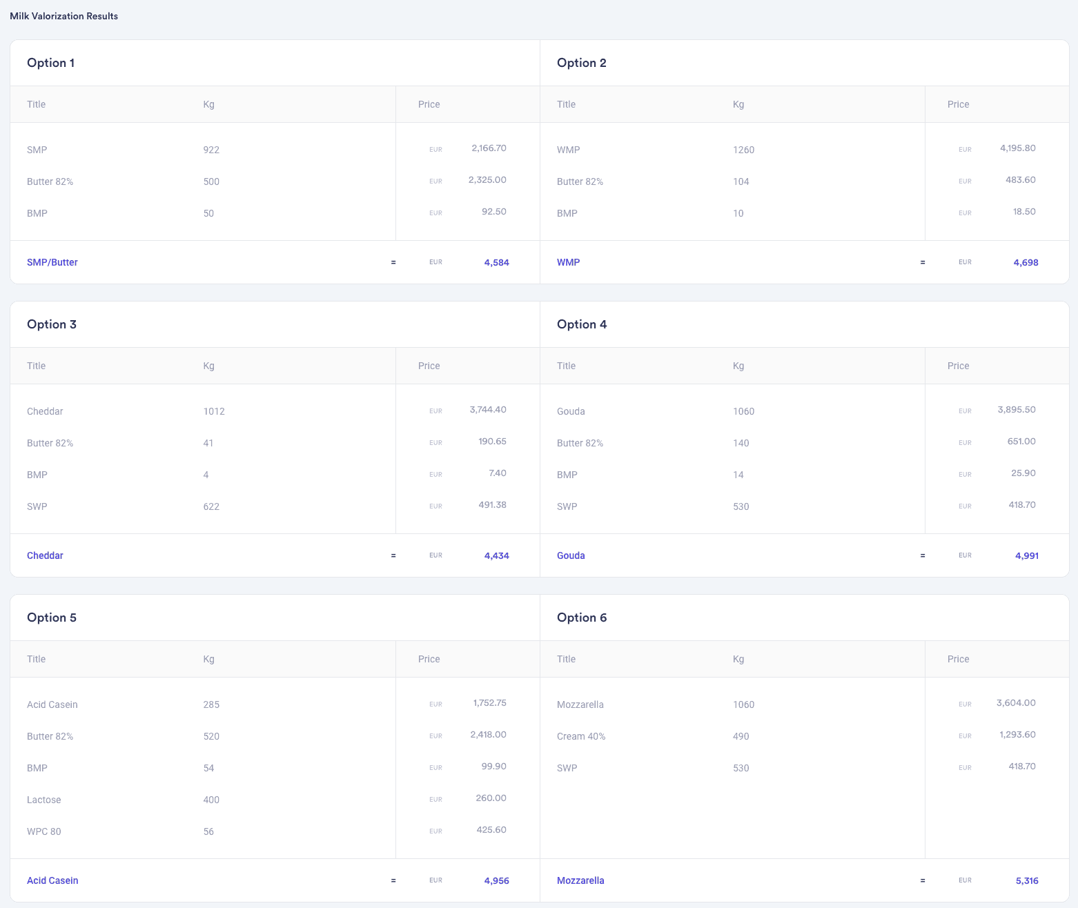 Vesper's Milk Valorization Output Table