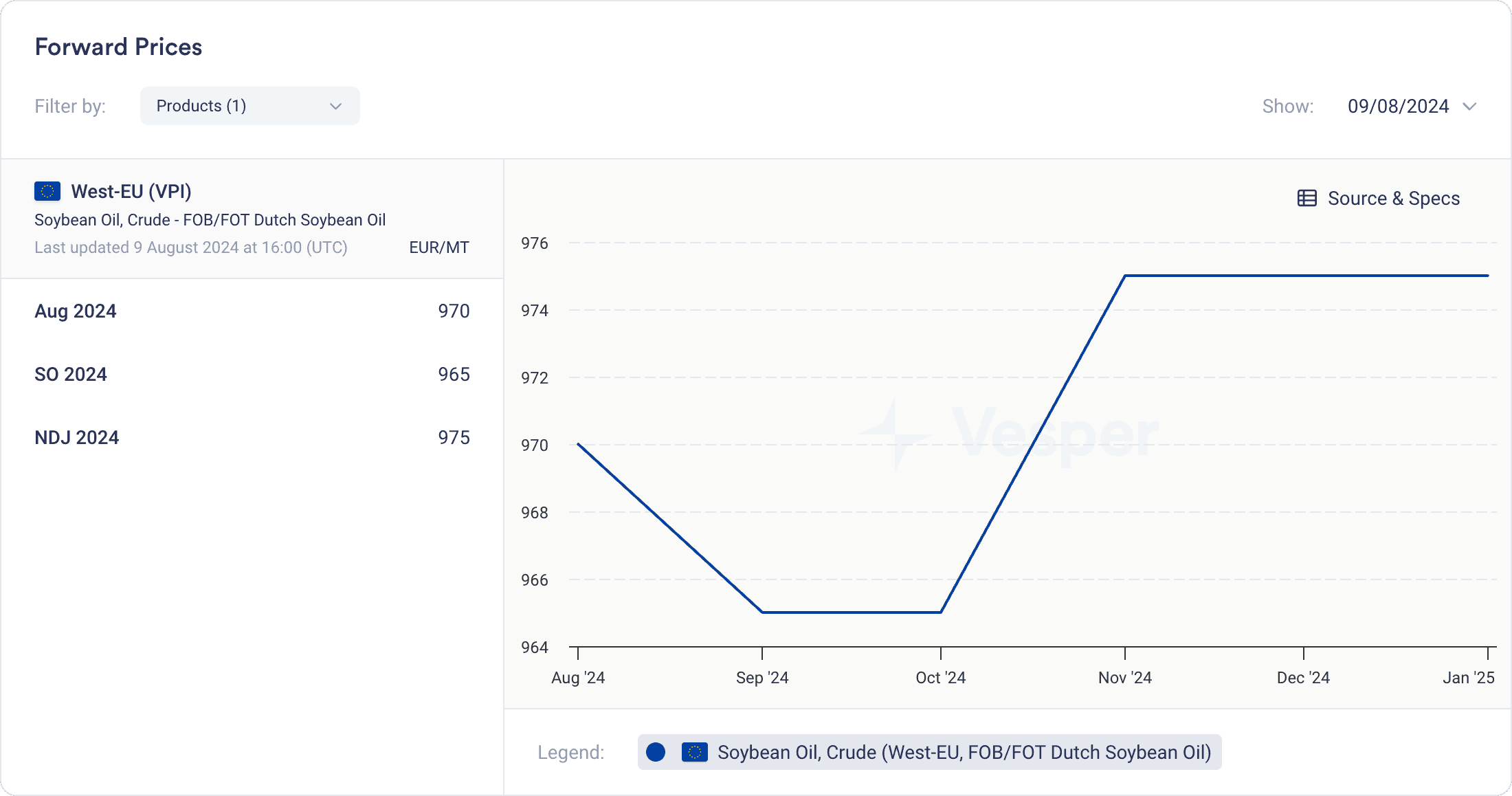 oils fats price index - forward prices as benchmarks