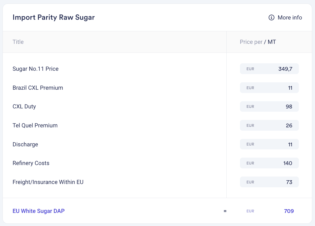 sugar calculations - import parity raw sugar