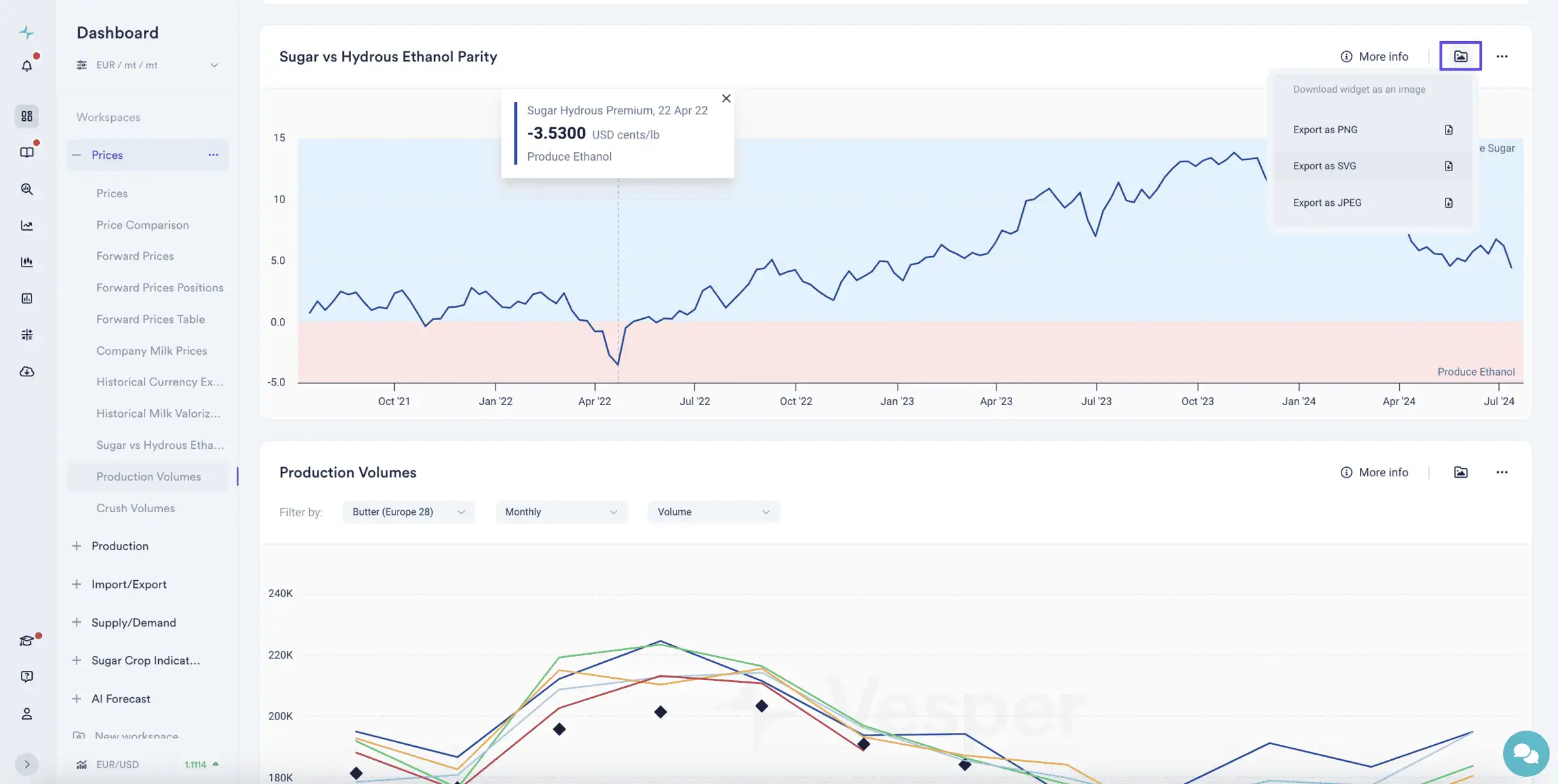 sugar market analysis - export and sharing options