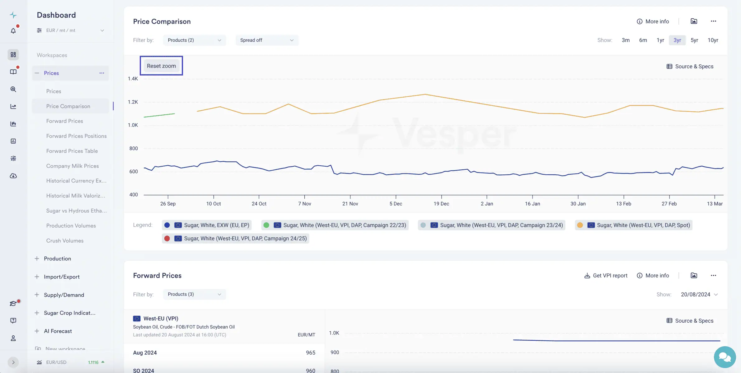 sugar market analysis - zoom functionality 2