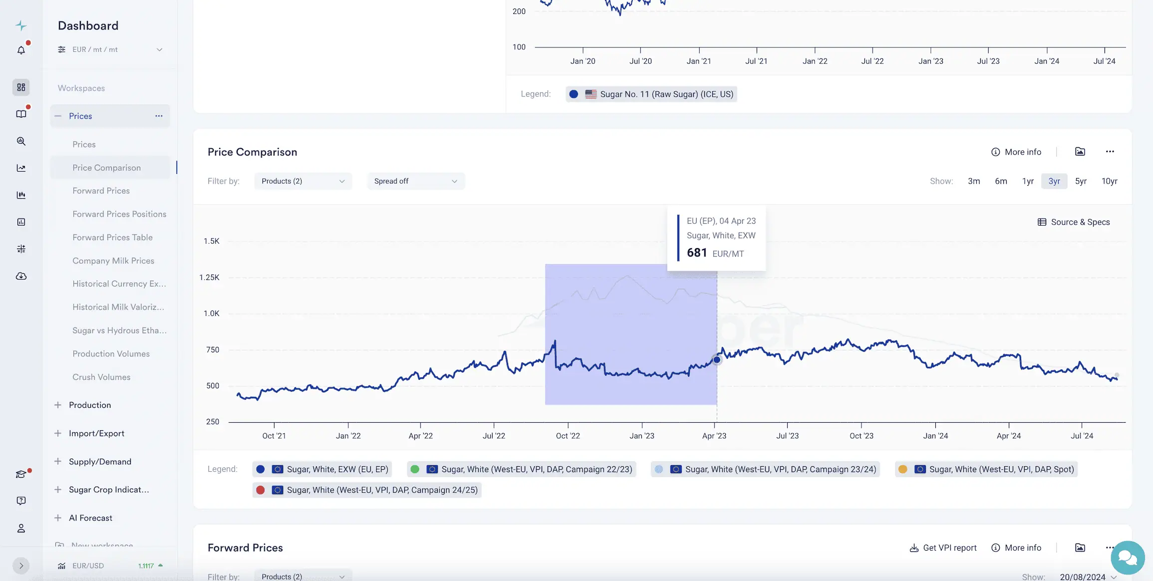 sugar market analysis - zoom functionality